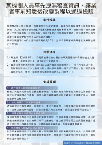 某機關人員事先洩漏稽查資訊，讓業者事前知悉後改變製程以通過檢驗-1130919