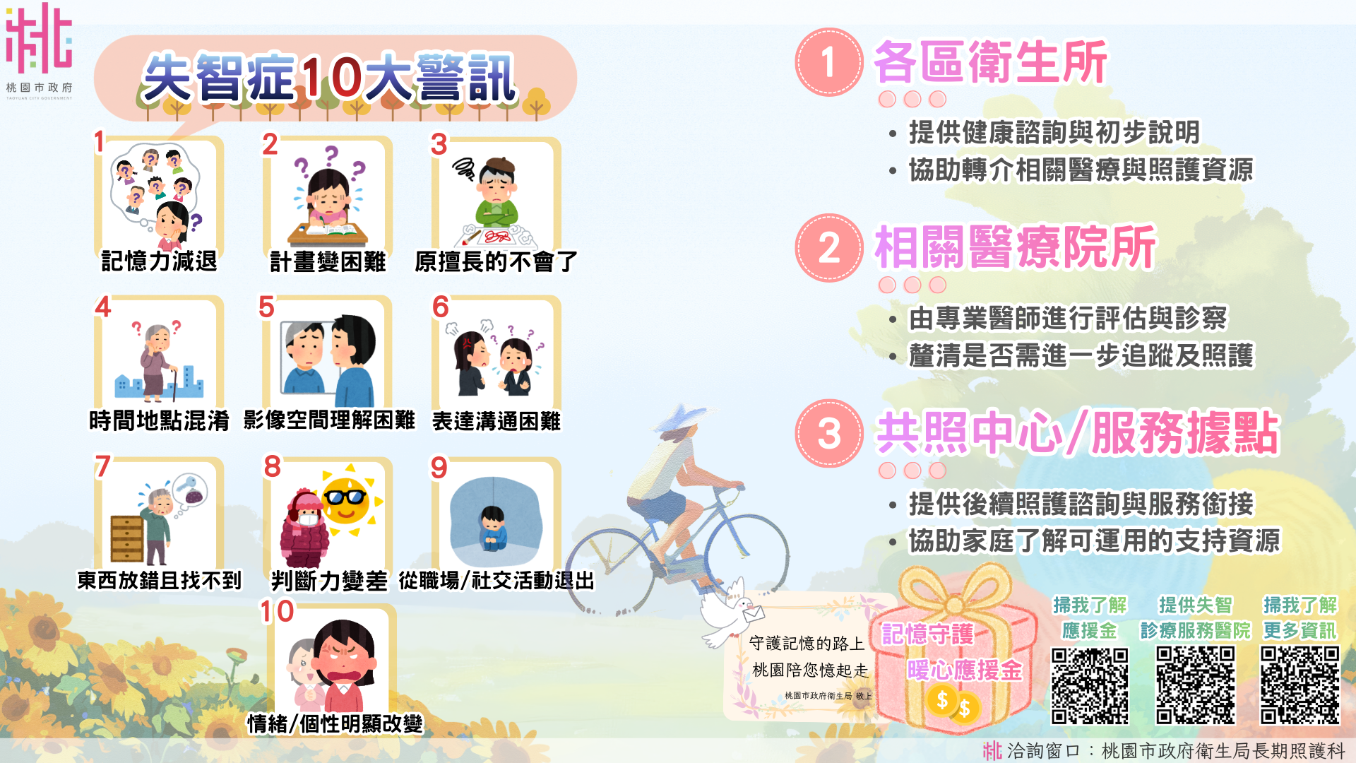 失智症10大警訊