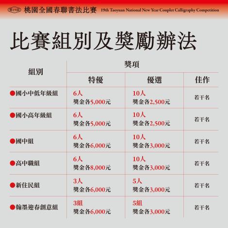 比賽組別及獎勵辦法2