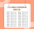 114桃園藝文問卷第一期得獎名單
