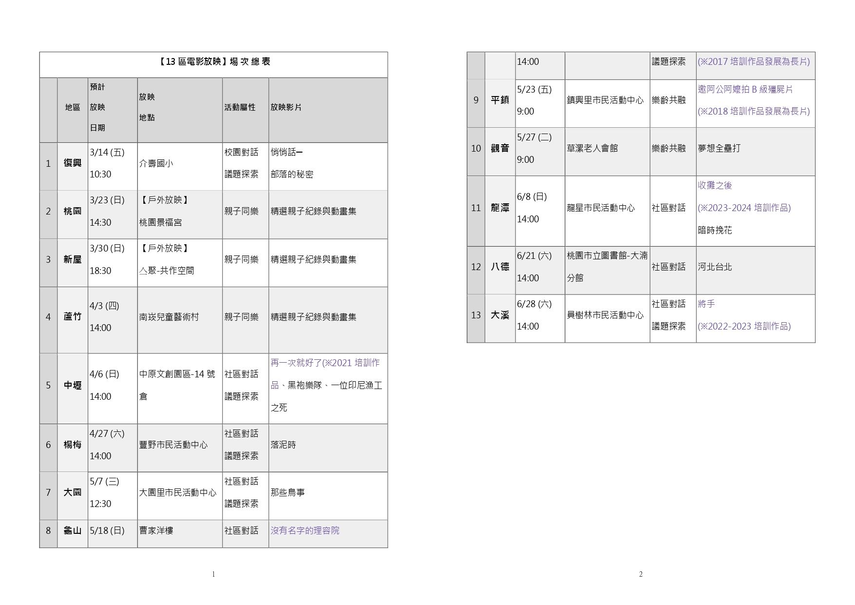 「桃仔園電影趴：來咱社區看電影！」場次總表