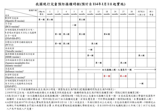 疫苗間隔-1140101
