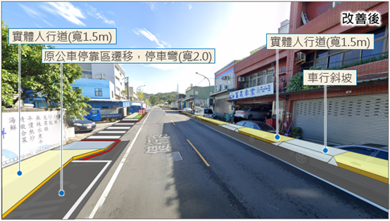 圖片3-2健行路(大業路二段~大有路)新設實體人行道示意圖