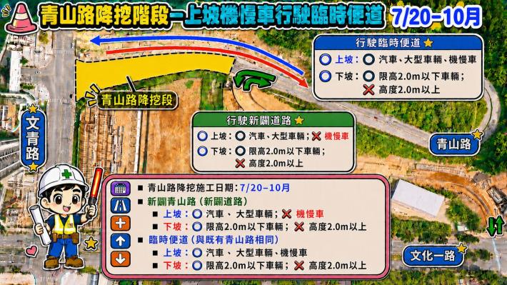 青山路降挖階段-上坡機慢車行駛臨時便道