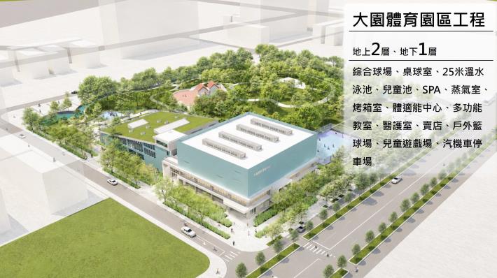 桃園市大園體育園區新建工程-示意圖