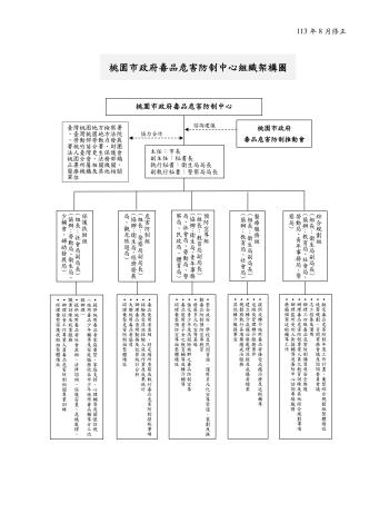 中心網站組織架構圖