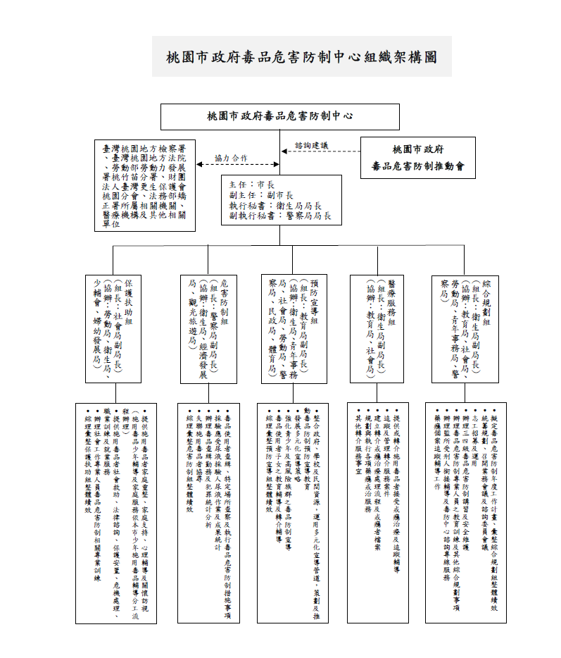 組織架構