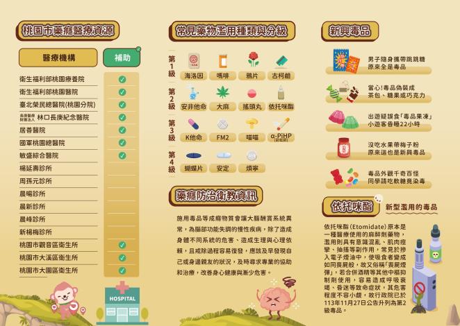 2025藥物成癮_摺頁_背