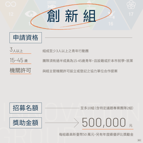 114年青年投入永續發展行動計畫徵件4