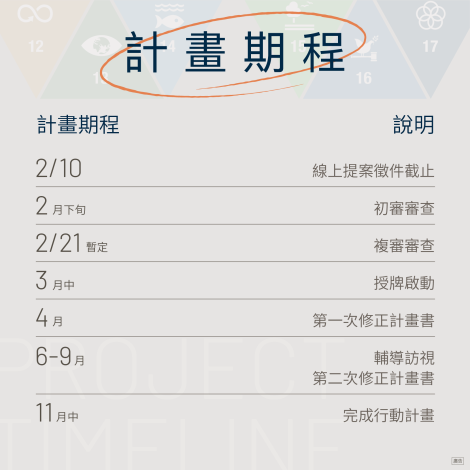 114年青年投入永續發展行動計畫徵件3