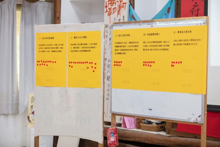 三洽水共識會_投票結果