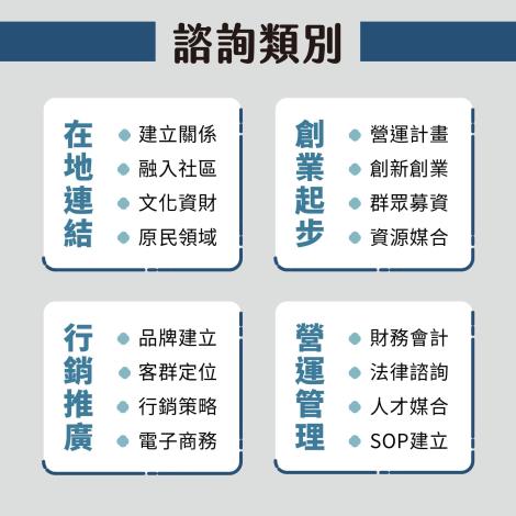 免費諮詢服務2