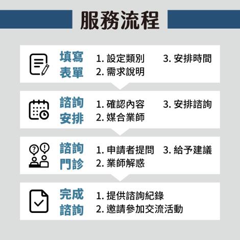 免費諮詢服務3
