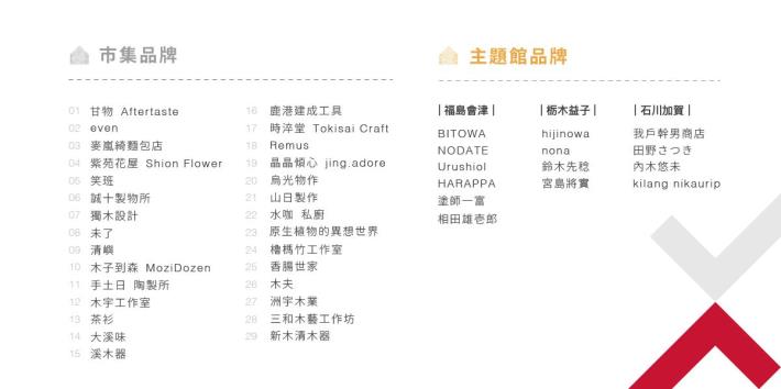 打開工場及市集內容