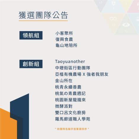 114年青年投入永續發展行動計畫獲選團隊公告