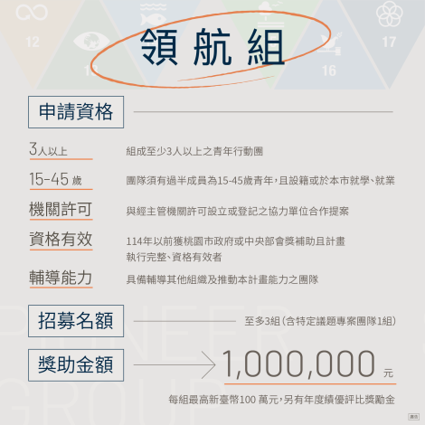 114年青年投入永續發展行動計畫徵件6