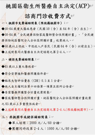 桃園區衛生所預立醫療照護諮商門診收費