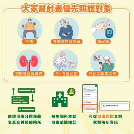 大家醫計畫