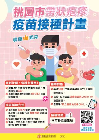 帶狀疱疹接種計畫