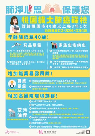 肺淨心思保護您