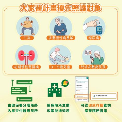 【衛生福利部】大家醫計畫_懶人包-桃園衛生局_page-0003 (002)