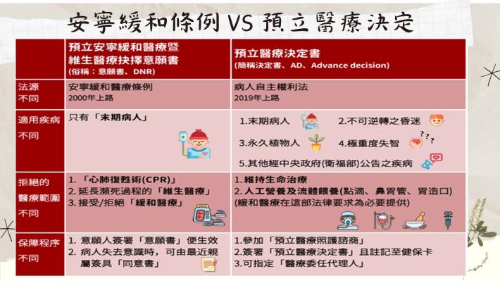 投影片5