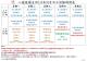 八德所活動表[外公佈欄]0909