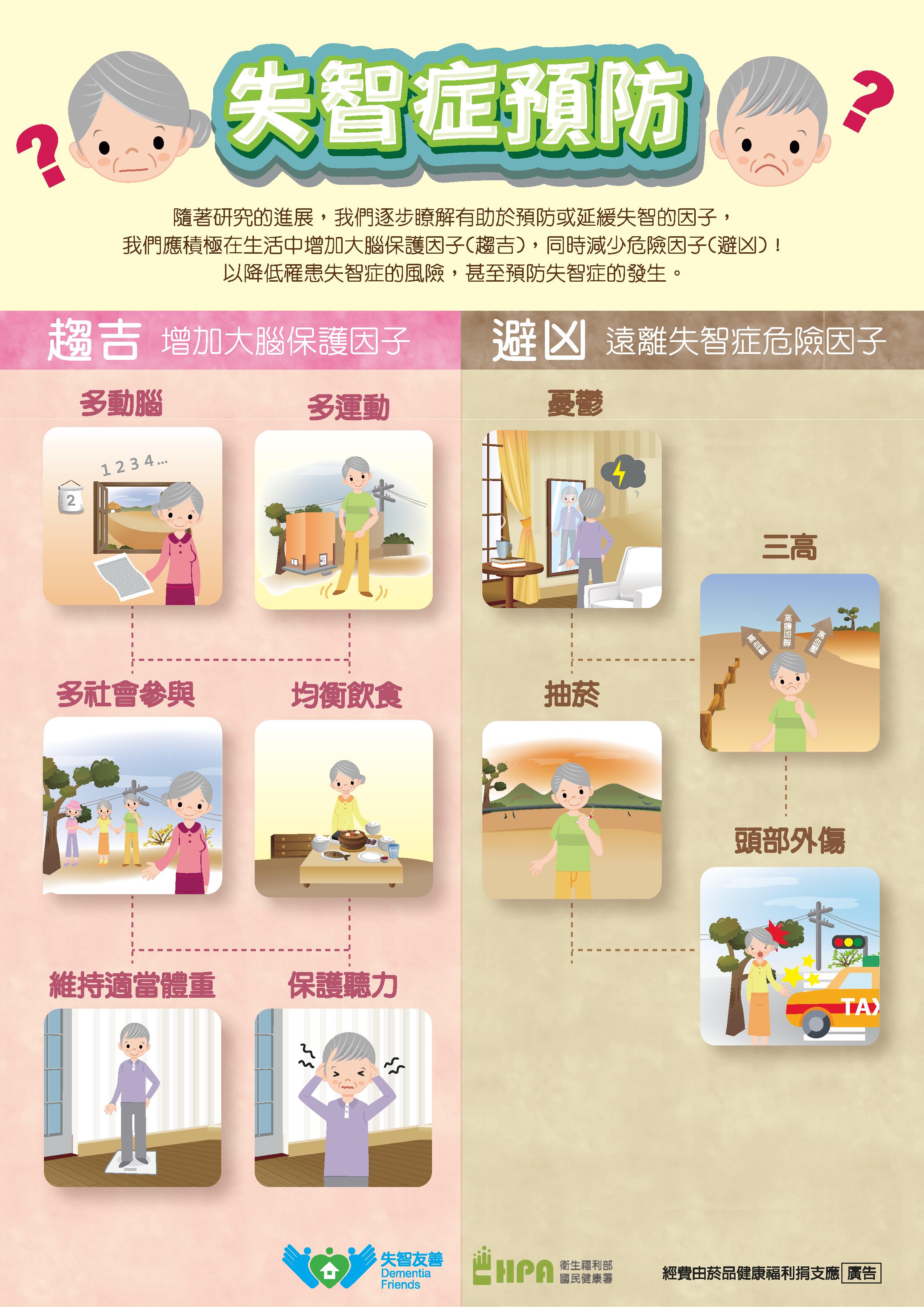 【宣導】115年衛教主軸-認識失智照護資源