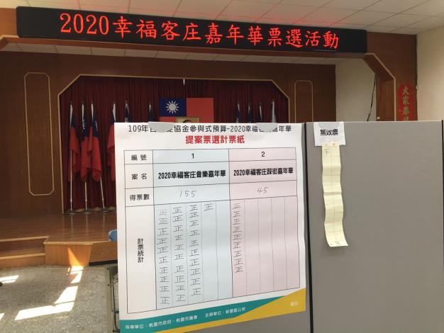 新屋區公所2020幸福客庄嘉年華公開投票12