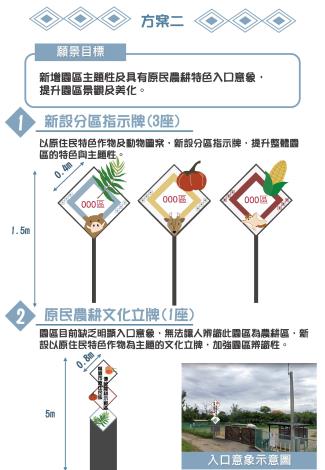 方案2：新設分區指示牌、原民農耕文化立牌