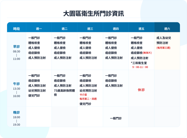 大園區衛生所門診資訊表