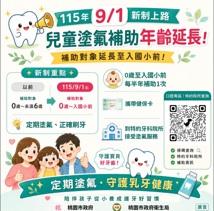 塗氟補助