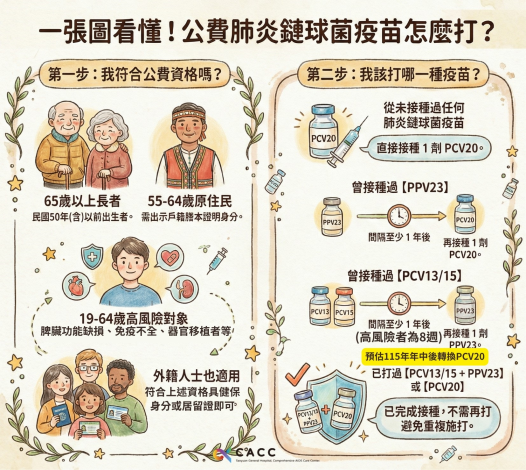 肺炎鏈球菌疫苗
