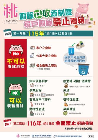 廚餘宣導3