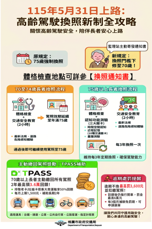高齡換照新制