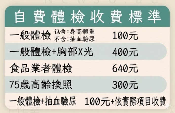 自費體檢收費標準