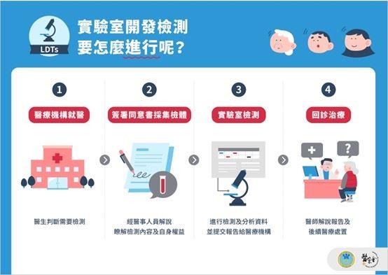 新興醫療科技宣導-9