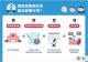 新興醫療科技宣導-9
