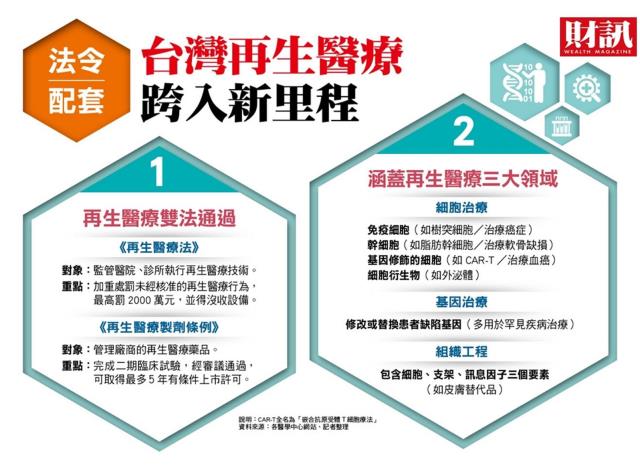 新興醫療科技宣導-1