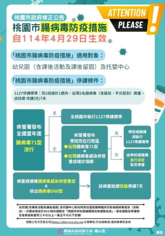 桃園市腸病毒防疫措施宣導海報