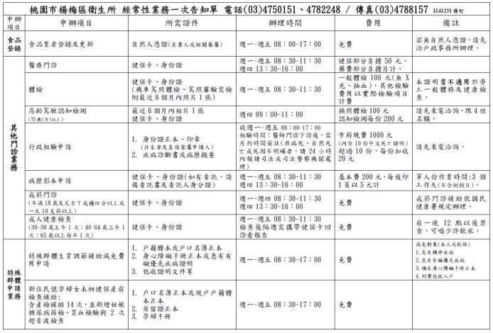 經常性業務一次告知單(1141231-2)