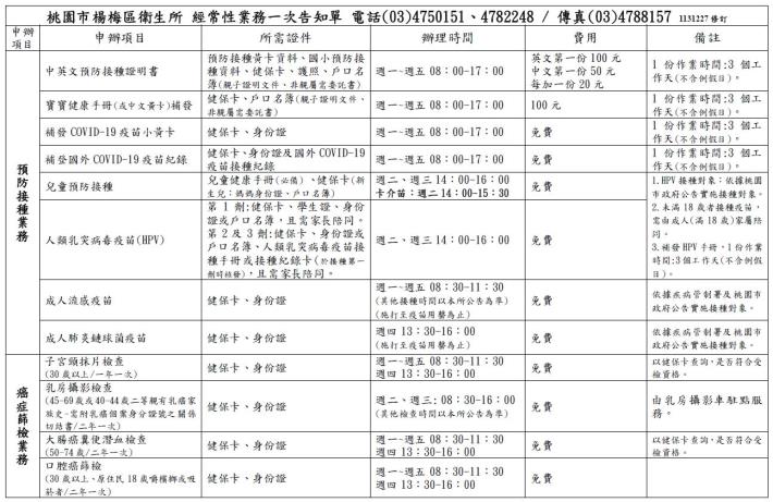 經常性業務一次告知單1131227(1)