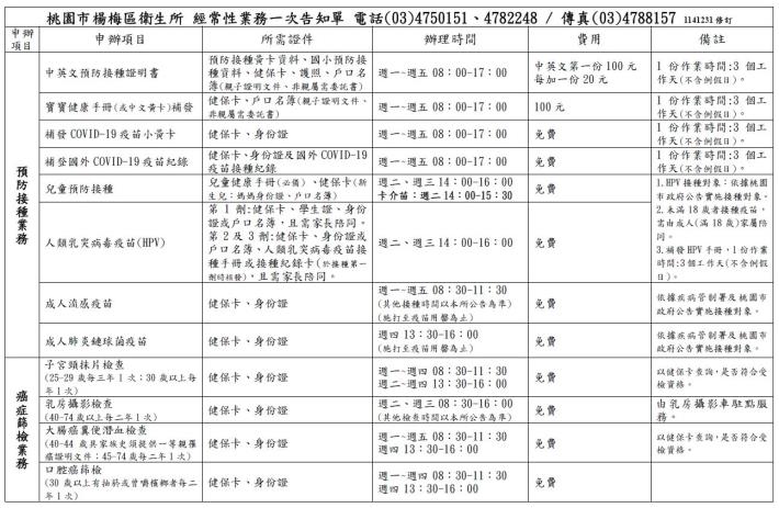 經常性業務一次告知單(1141231-1)