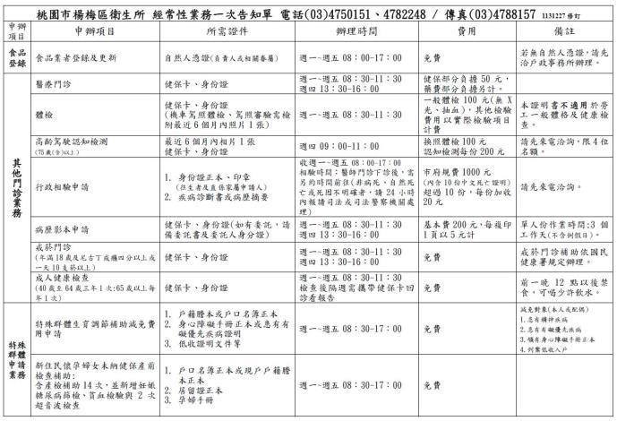 經常性業務一次告知單1131227(2)
