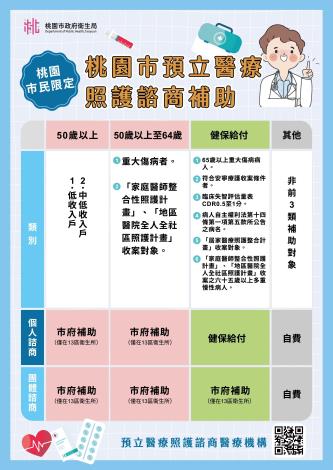 ACP補助對象