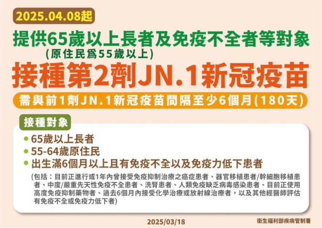 20250408 JN1第二劑