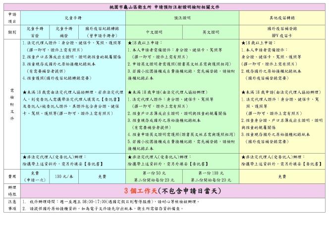 申請文件檢附資料