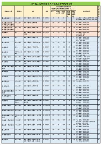 114合約院所
