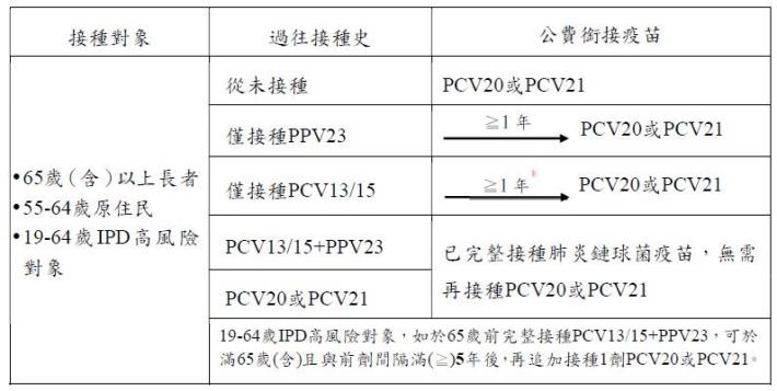 肺鏈