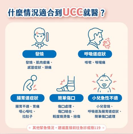 UCC桃園2